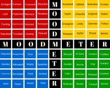 The Mood Meter: a tool for developing greater self-awareness and awareness of others