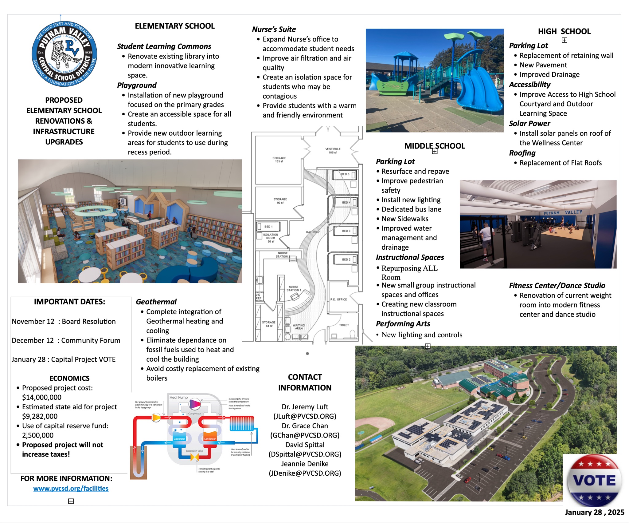 Facilities Project Overview